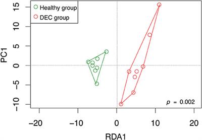 Gut Microbiota-Metabolome Changes in Children With Diarrhea by Diarrheagenic E. coli